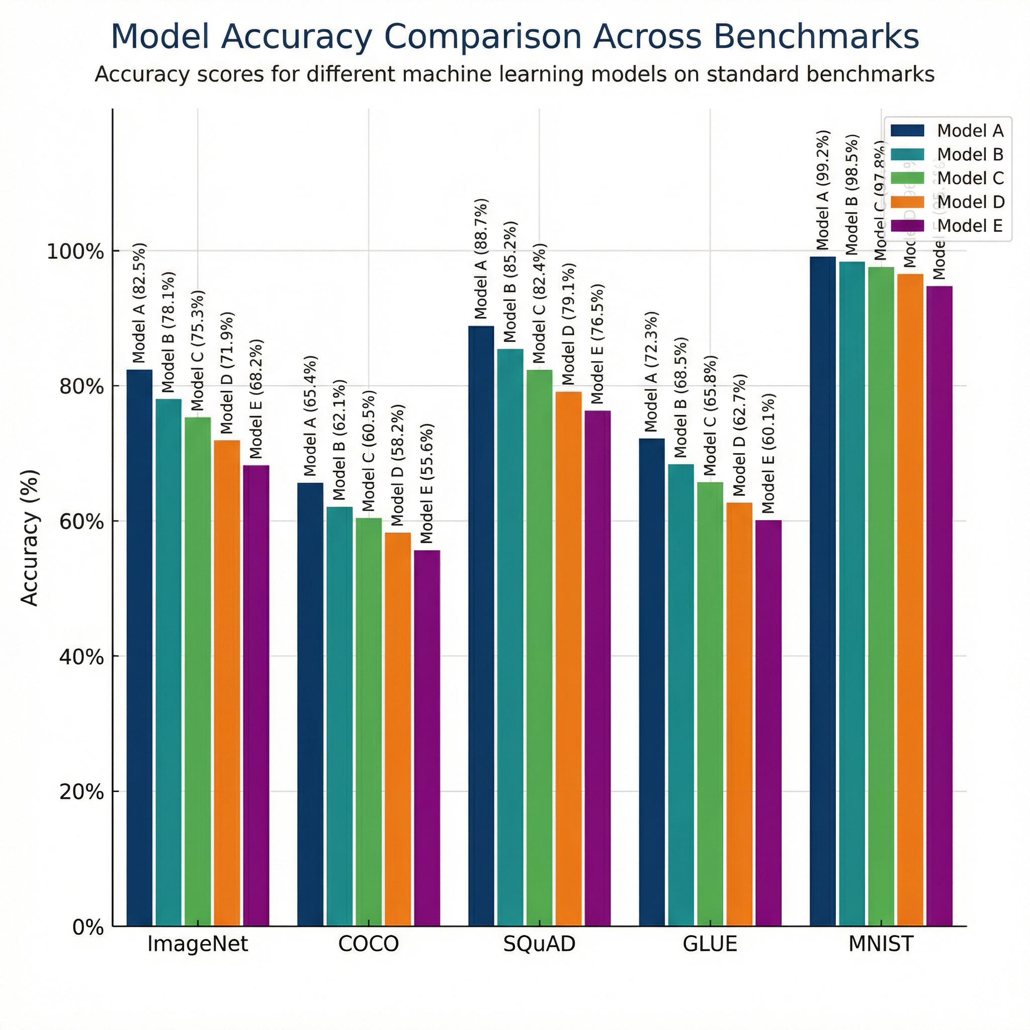 Model Architecture Figures