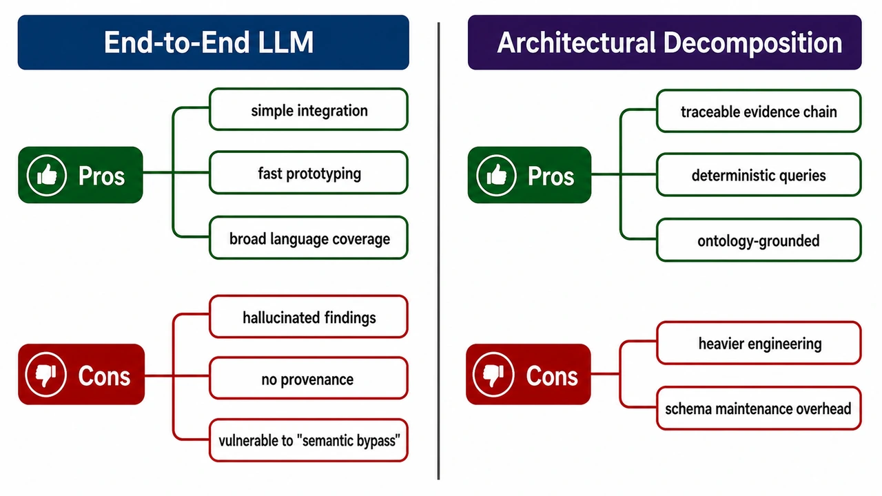 Method Comparison Mind Map (Pros vs Cons)
